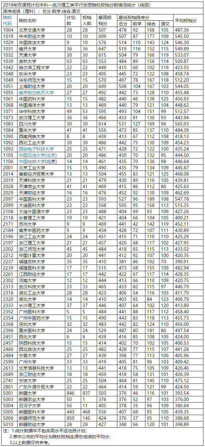 中考錄取分數線什么時候公布_中考錄取線分數_中考錄取分數線是怎么算的
