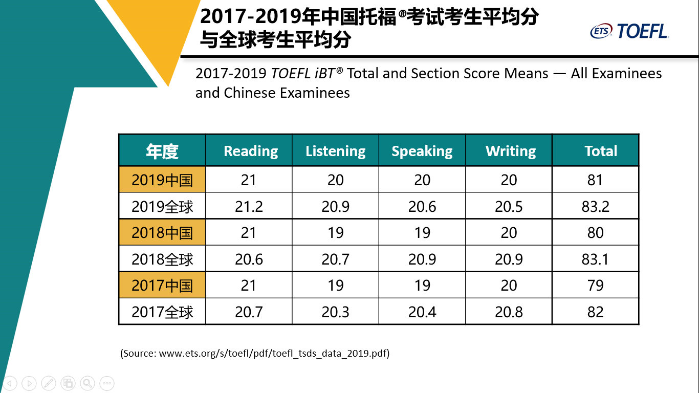 雅思考試官方網(wǎng)站_2023雅思報名入口_雅思考試官方網(wǎng)站報名入口