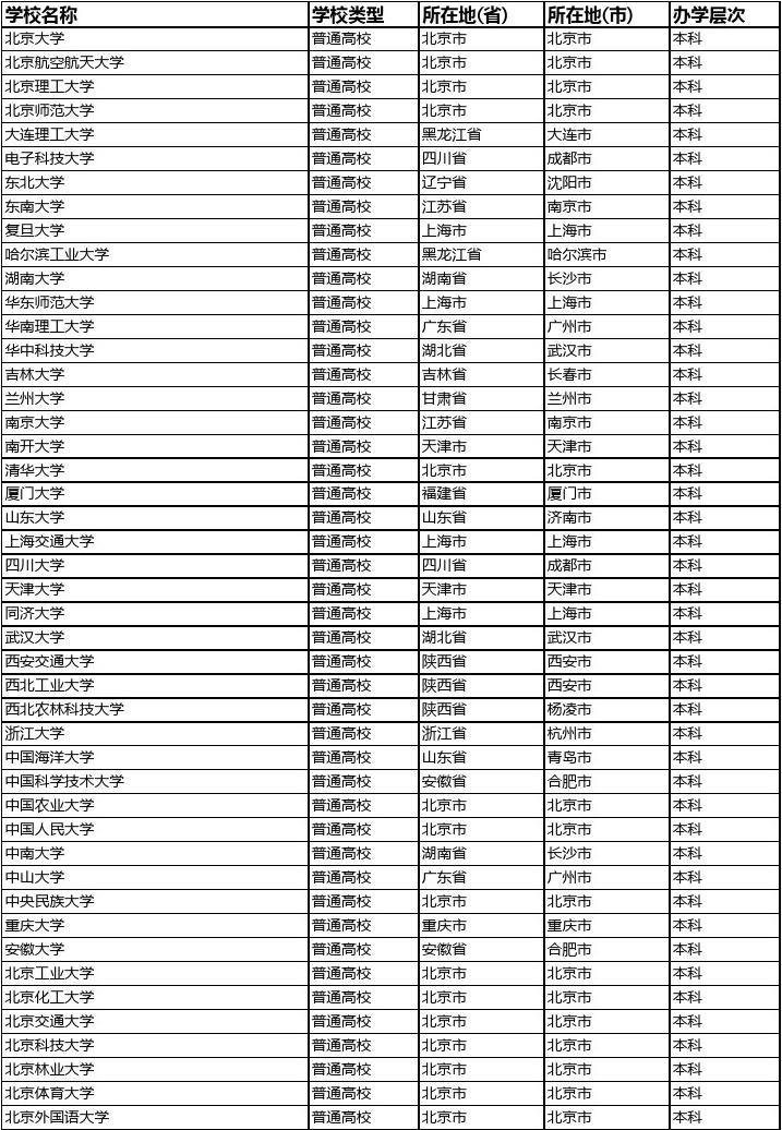 理工麻省大學(xué)在哪里_日本麻省理工大學(xué)_理工麻省是哪個(gè)省段子