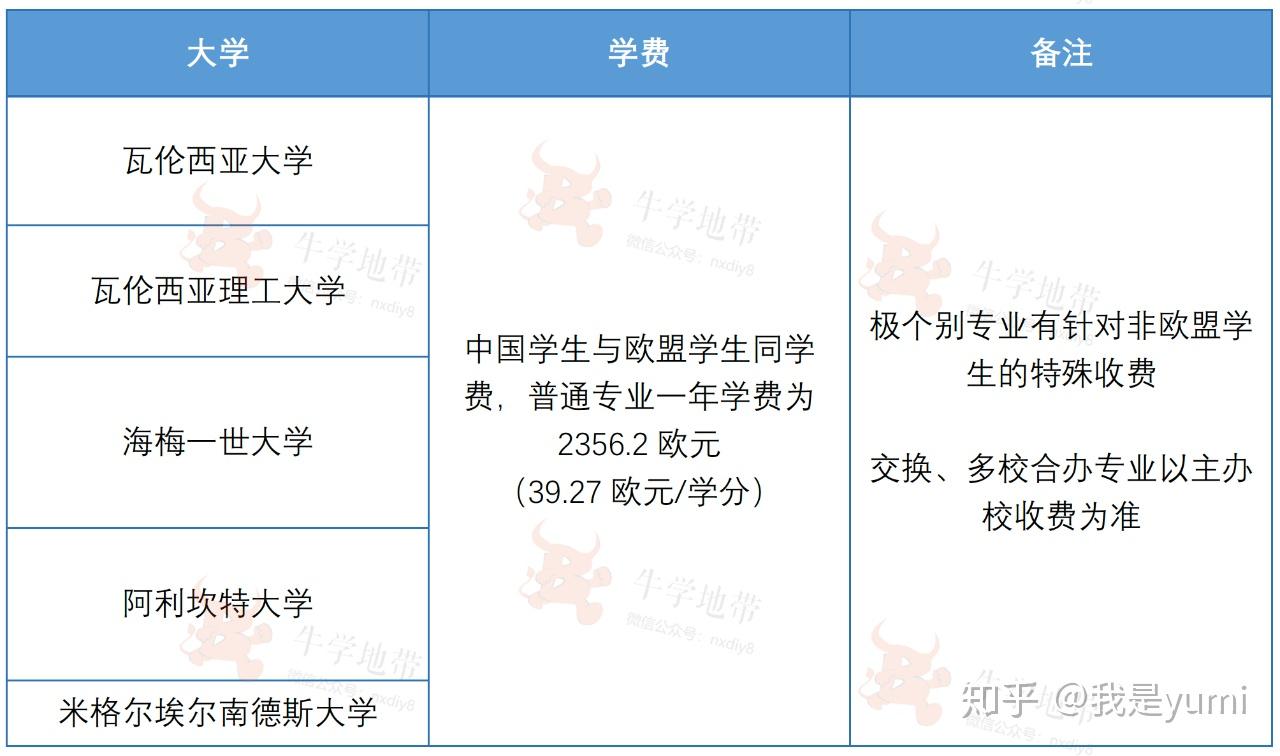 2023美國留學簽證費最新要求_美國留學簽證費用2020_2021年美國留學簽證費