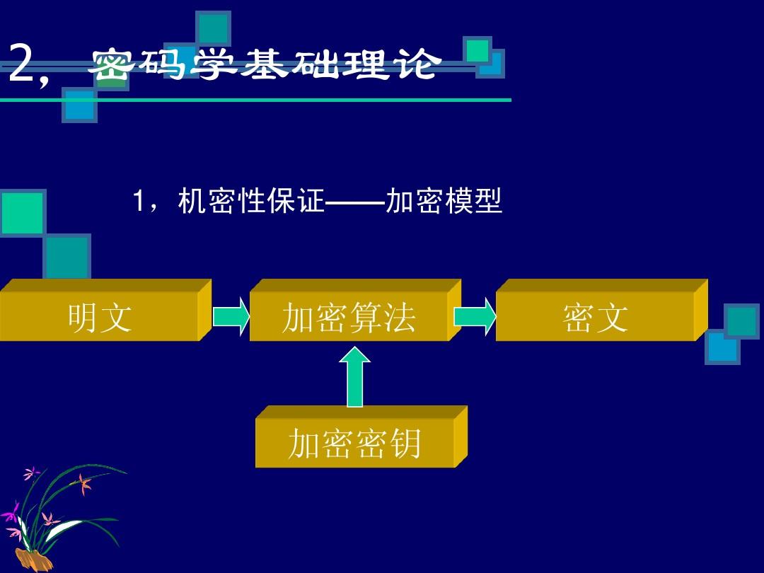 密碼科學與技術_科學密碼技術有哪些_密碼科學與技術是干什么的