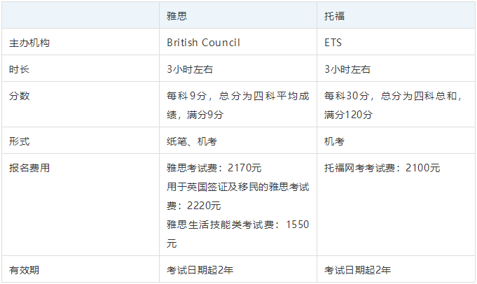 托福教育部考試中心電話_教育部考試中心托福_托福中心是什么