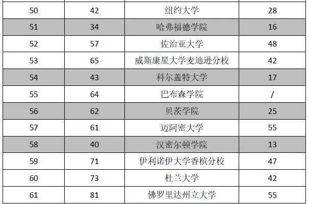 華盛頓西雅圖大學(xué)排名及學(xué)費(fèi)_華盛頓大學(xué)西雅圖分校_華盛頓西雅圖大學(xué)usnews
