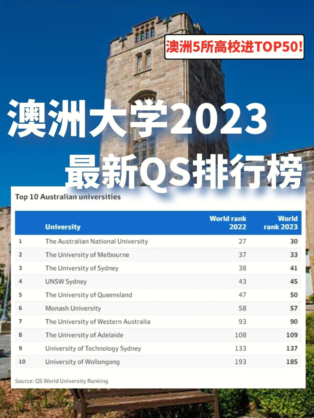 華盛頓大學(xué)西雅圖分校_華盛頓西雅圖大學(xué)usnews_華盛頓西雅圖大學(xué)排名及學(xué)費(fèi)