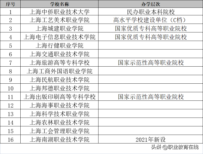 大專院校深圳有幾所_深圳大專院校_專科學(xué)校深圳