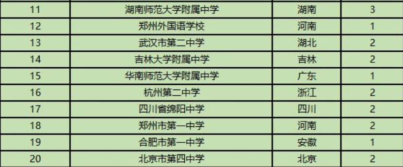 2023雅思培訓機構排名榜最新要求_排名前十的雅思培訓機構_雅思培訓排行榜