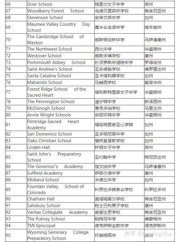 雅思培訓排行榜_2023雅思培訓機構排名榜最新要求_排名前十的雅思培訓機構