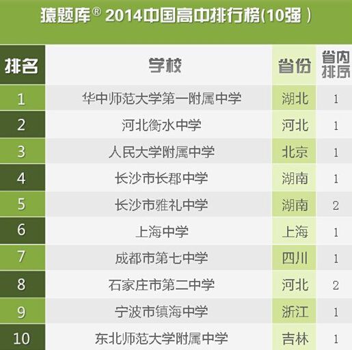 排名前十的雅思培訓機構_雅思培訓排行榜_2023雅思培訓機構排名榜最新要求