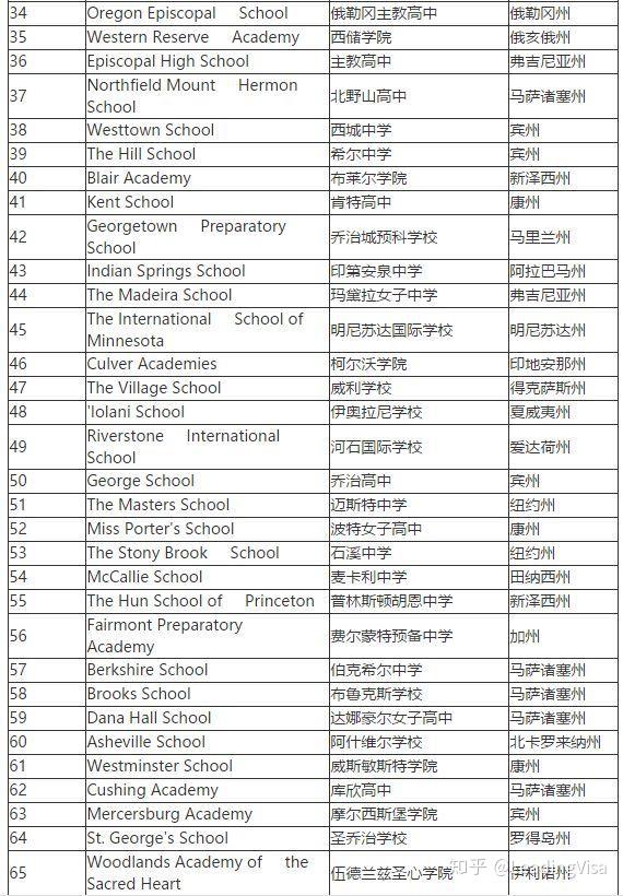 排名前十的雅思培訓機構_雅思培訓排行榜_2023雅思培訓機構排名榜最新要求