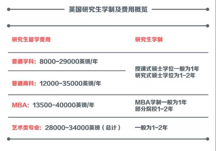 去美國留學要多少錢_去美國留學需要花多少錢_去美國留學有錢嗎