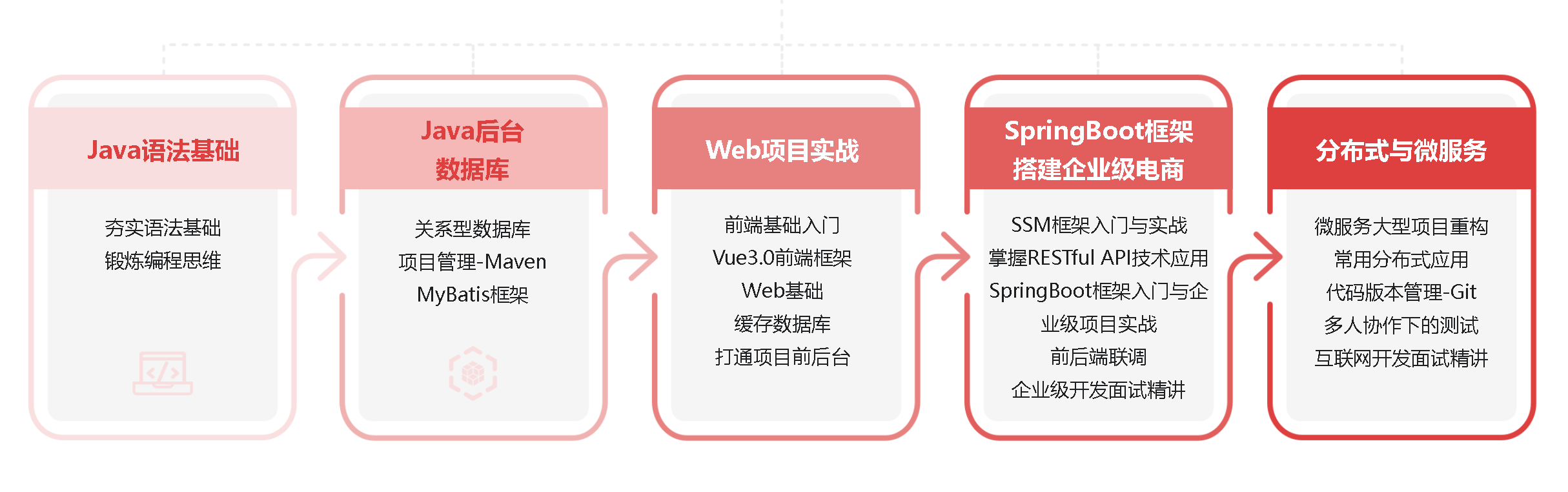 企業培訓機構排行榜_十大企業培訓機構_企業培訓公司排名