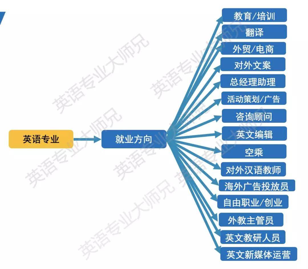 德語專業就業前景分析2020_德語專業就業前景_前景就業專業德語翻譯