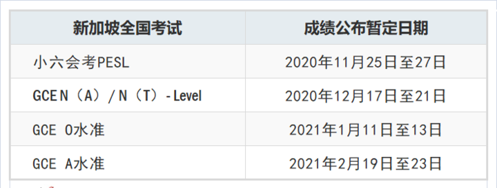 劍橋承認高考成績_承認高考劍橋成績嗎_承認高考劍橋成績的學校
