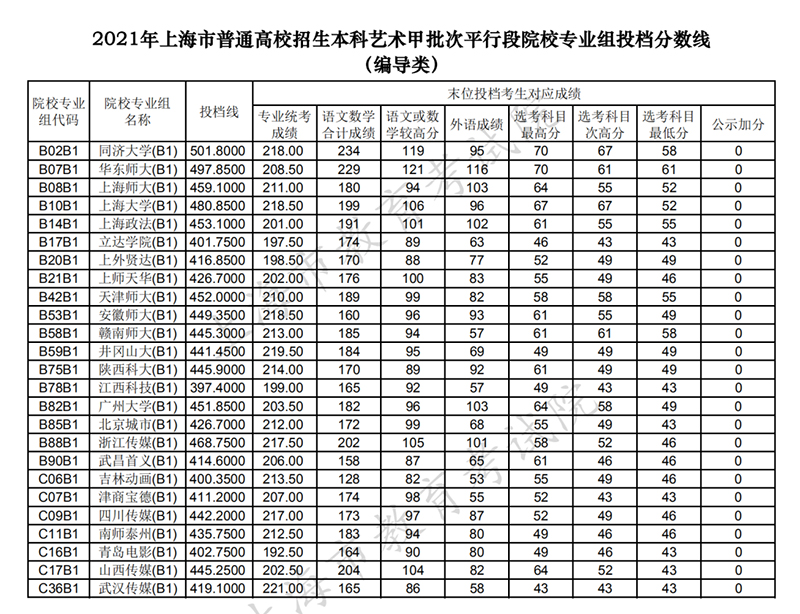 湘潭知名大學(xué)_湘潭大學(xué)排名_湘潭的大學(xué)排名