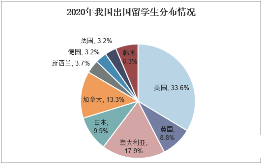 留學(xué)新加坡去哪里好_怎么去新加坡留學(xué)_留學(xué)新加坡去哪個(gè)大學(xué)