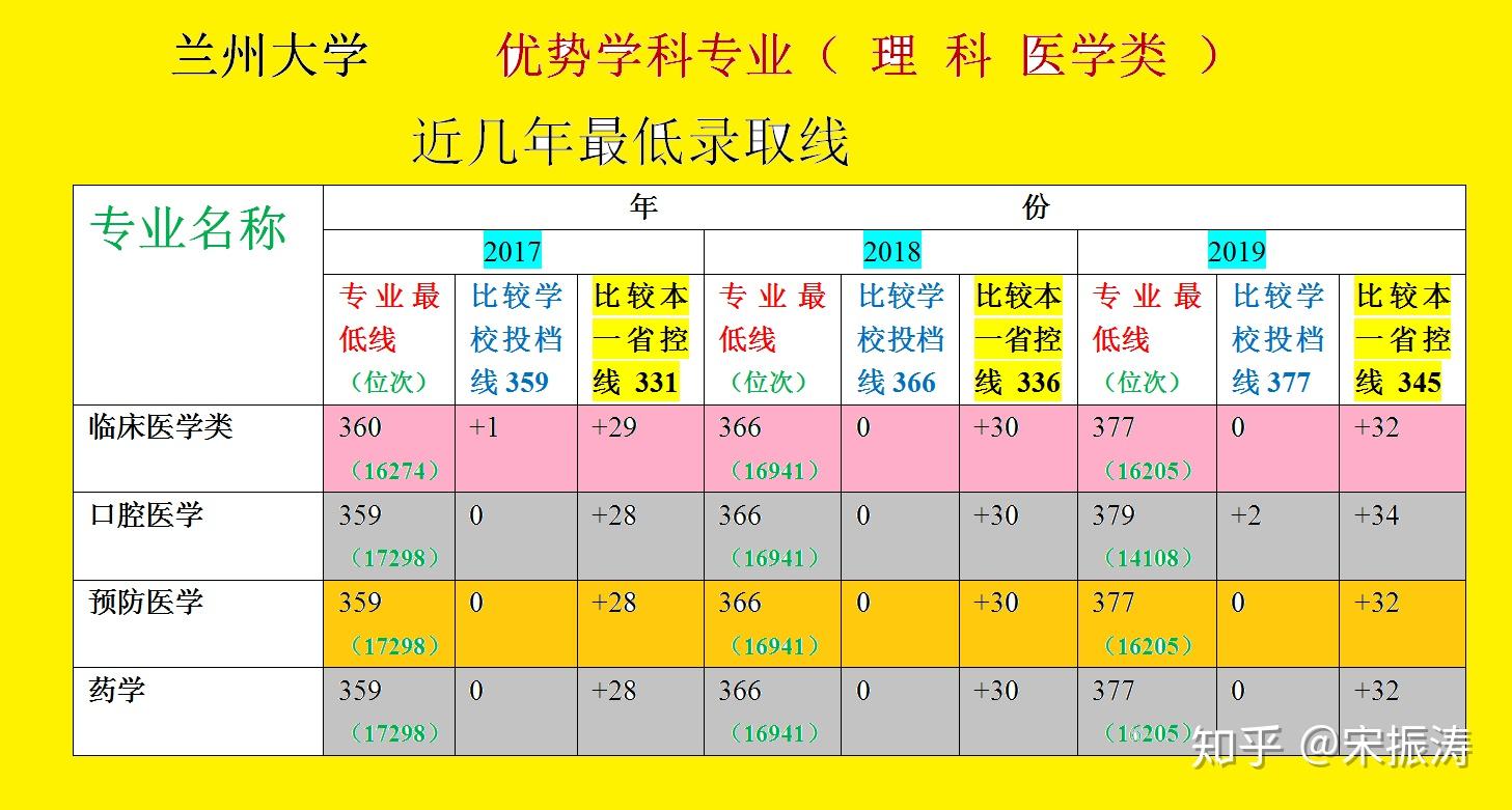山東萬杰醫(yī)學(xué)院_山東萬杰醫(yī)學(xué)院招生簡章_山東醫(yī)學(xué)院衛(wèi)生系