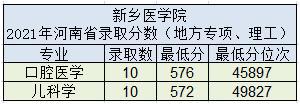 山東醫(yī)學(xué)院衛(wèi)生系_山東萬杰醫(yī)學(xué)院_山東萬杰醫(yī)學(xué)院招生簡章