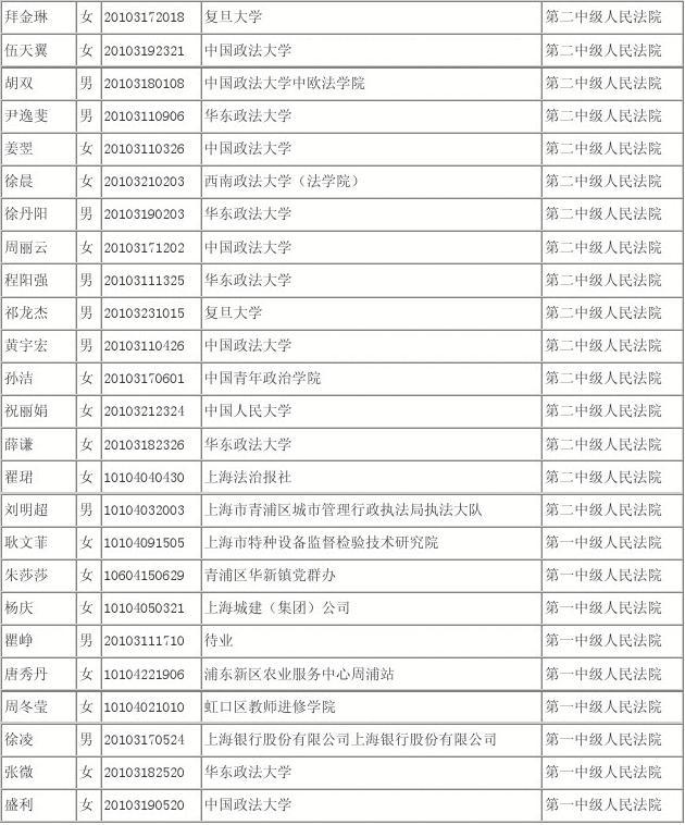 上海經貿學院是幾本_上海經貿學院_上海經貿學院怎么樣