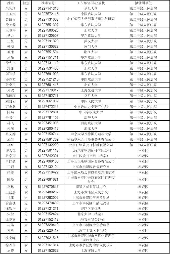 上海經貿學院怎么樣_上海經貿學院_上海經貿學院是幾本