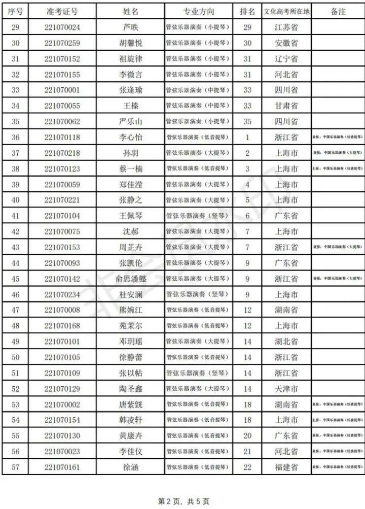 上海經貿學院_上海經貿學院是幾本_上海經貿學院怎么樣