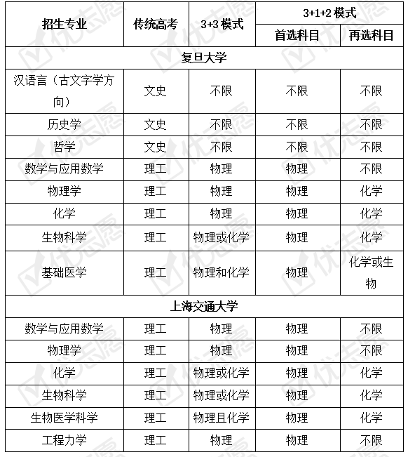 復旦emba2021年學費_復旦emba學費_復旦大學emba報考費用