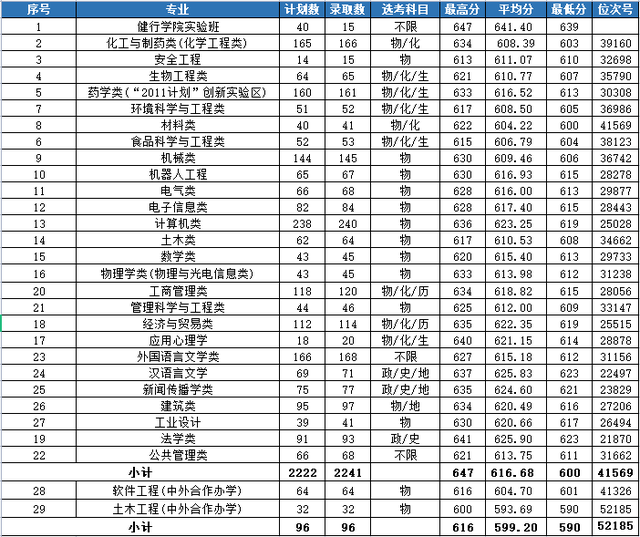 北京航空航天大學錄取分數線_北京航天大學錄取大學分數_北京航天錄取分數線2020