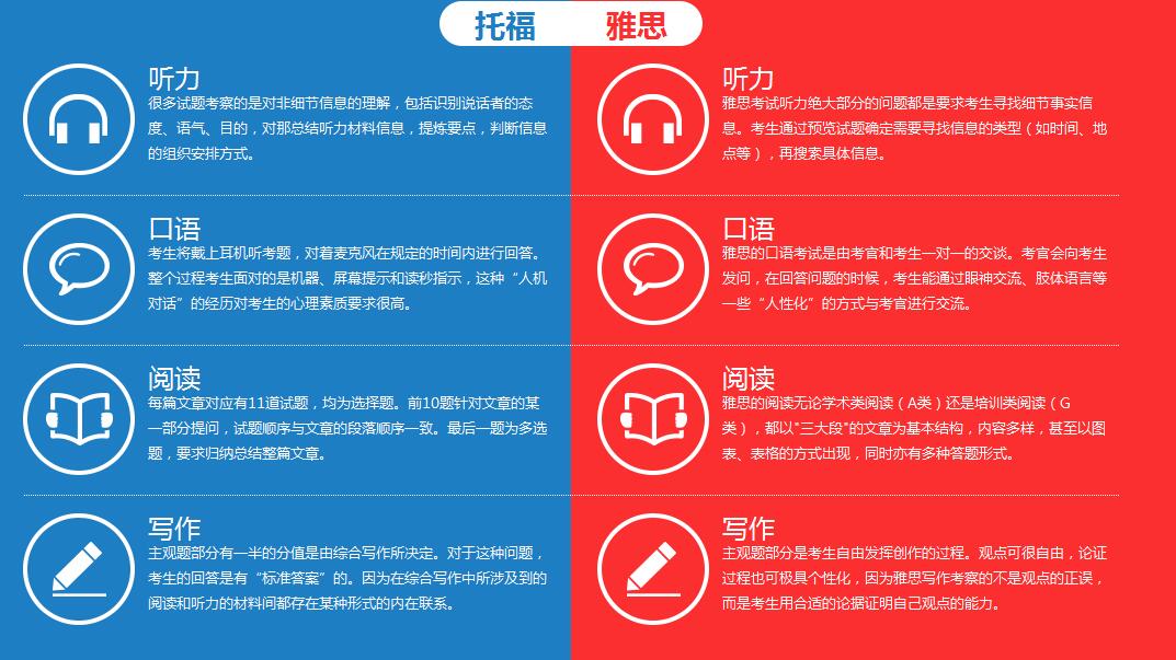 托福雅思分數換算表_托福雅思分數換算_雅思托福分數轉換
