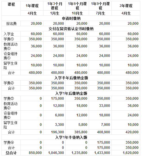 留學到德國去_留學德國去的條件_去德國留學要多少錢