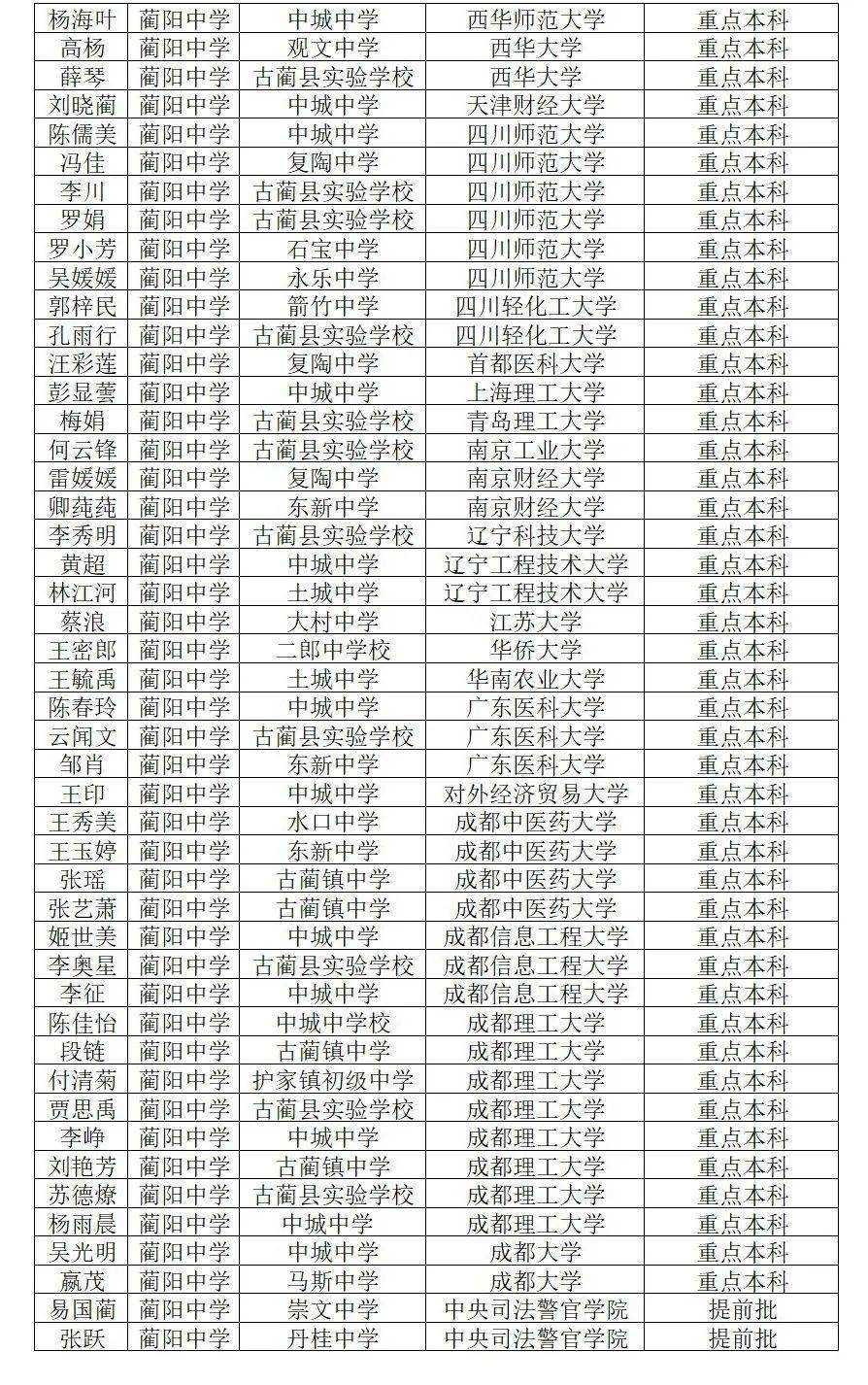 五邑大學專業_大學院校專業_大學專業詳細