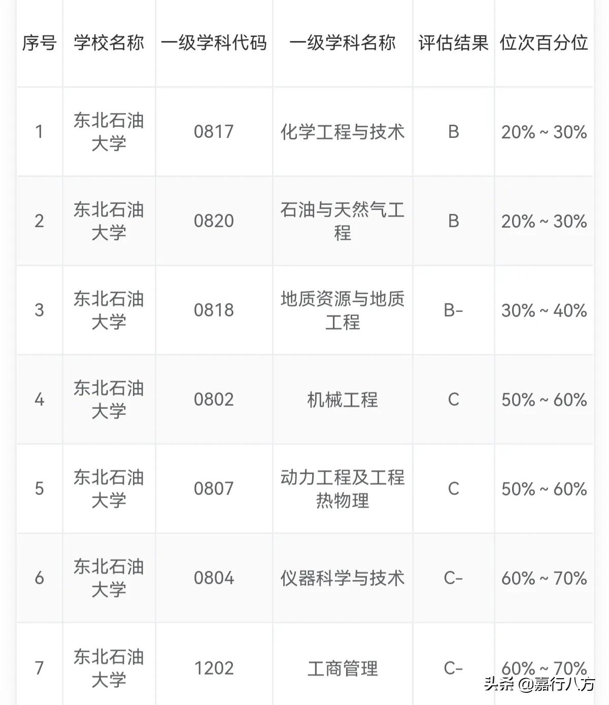 西安石油大學就業網_西安石油大學就業指導_西安石油大學就業質量年度報告