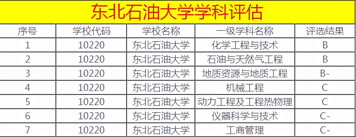 西安石油大學就業網_西安石油大學就業指導_西安石油大學就業質量年度報告