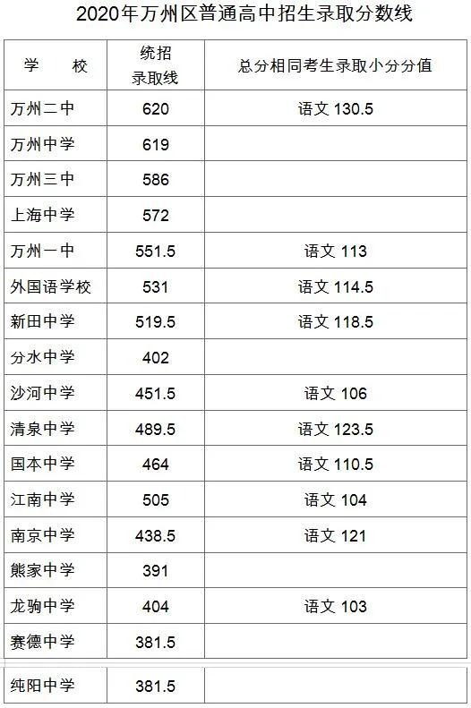今年高考分數線湖南省_21年湖南高考分數線預測_2023年湖南高考分數線