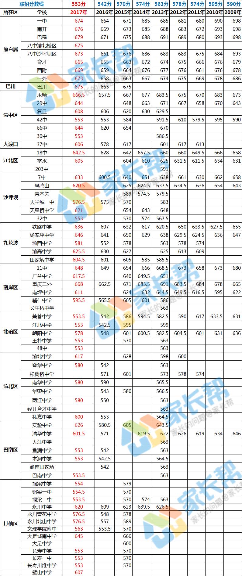 21年湖南高考分數線預測_2023年湖南高考分數線_今年高考分數線湖南省