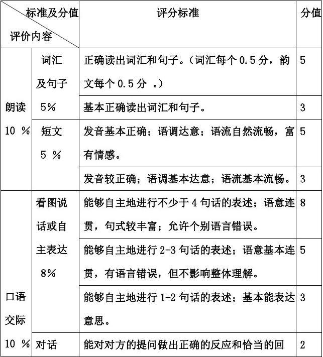 《雅思口語考試如何評分》_2023雅思口語考試評分標準最新要求_雅思口語考試怎么評分