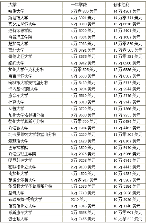 留學(xué)費(fèi)用德國(guó)研究生多少_留學(xué)德國(guó)讀研費(fèi)用_研究生德國(guó)留學(xué)費(fèi)用