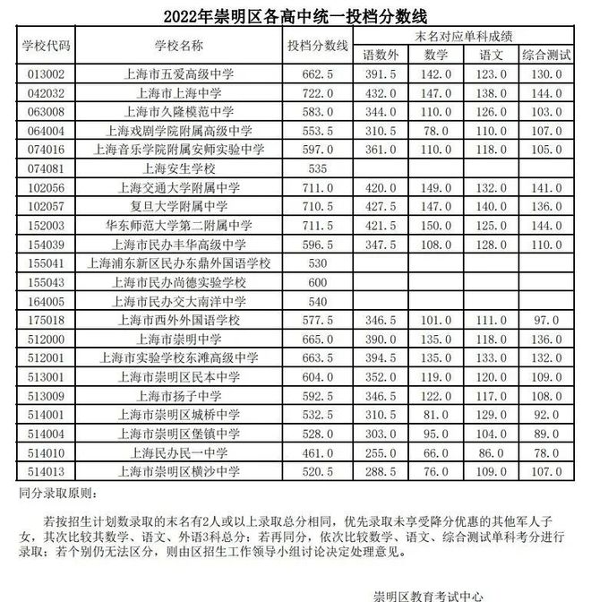 求全國高中學校排名_高中全國的排名_高中排名全國排名