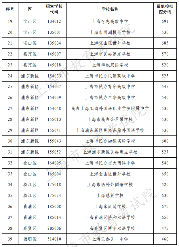 高中排名全國排名_求全國高中學校排名_高中全國的排名