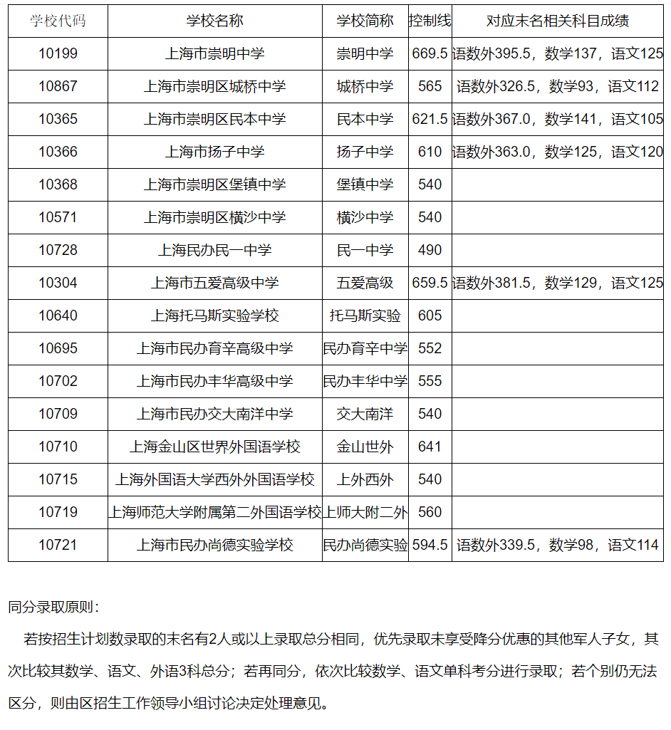 無(wú)錫中考輔導(dǎo)班_無(wú)錫初中補(bǔ)課機(jī)構(gòu)哪個(gè)好_無(wú)錫中考輔導(dǎo)