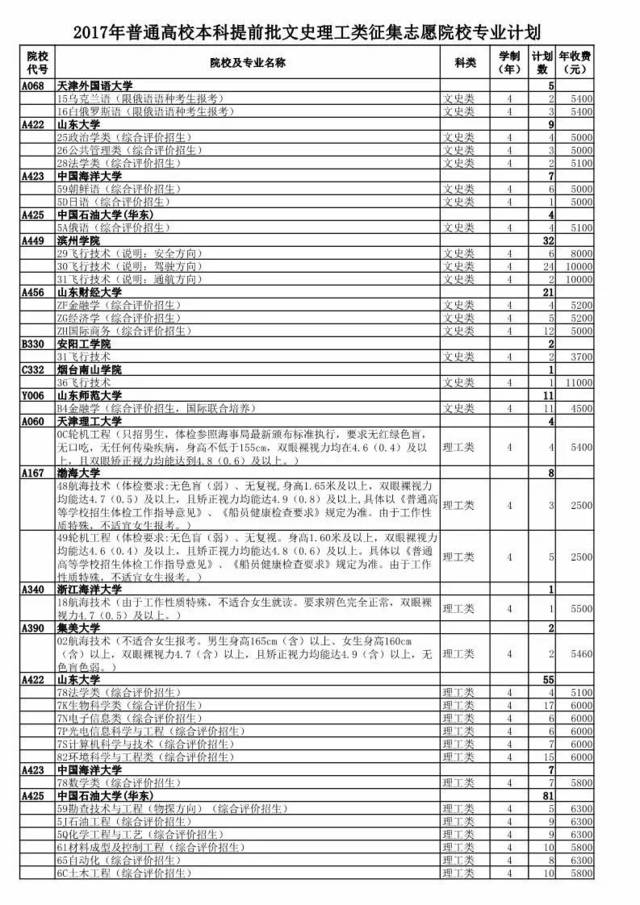中考分?jǐn)?shù)線2021年公布大同_大同中考分?jǐn)?shù)線_2021中考大同分?jǐn)?shù)線