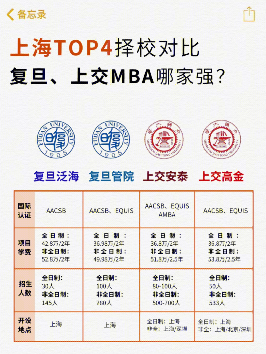 中文香港大學排名_香港中文大學mba_中文香港大學深圳怎么樣