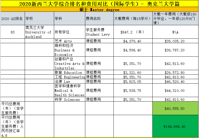 加拿大留學一年費用_留學加拿大費用價格_研究生留學加拿大費用