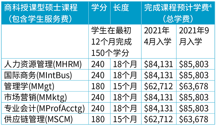 留學加拿大費用價格_加拿大留學一年費用_研究生留學加拿大費用