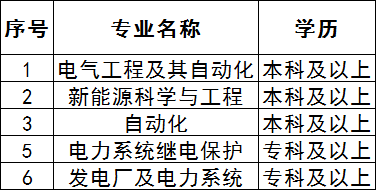 西安電力高等?？茖I_西安電力高等?？茖W校_西安電力高等?？茖W校熱門專業