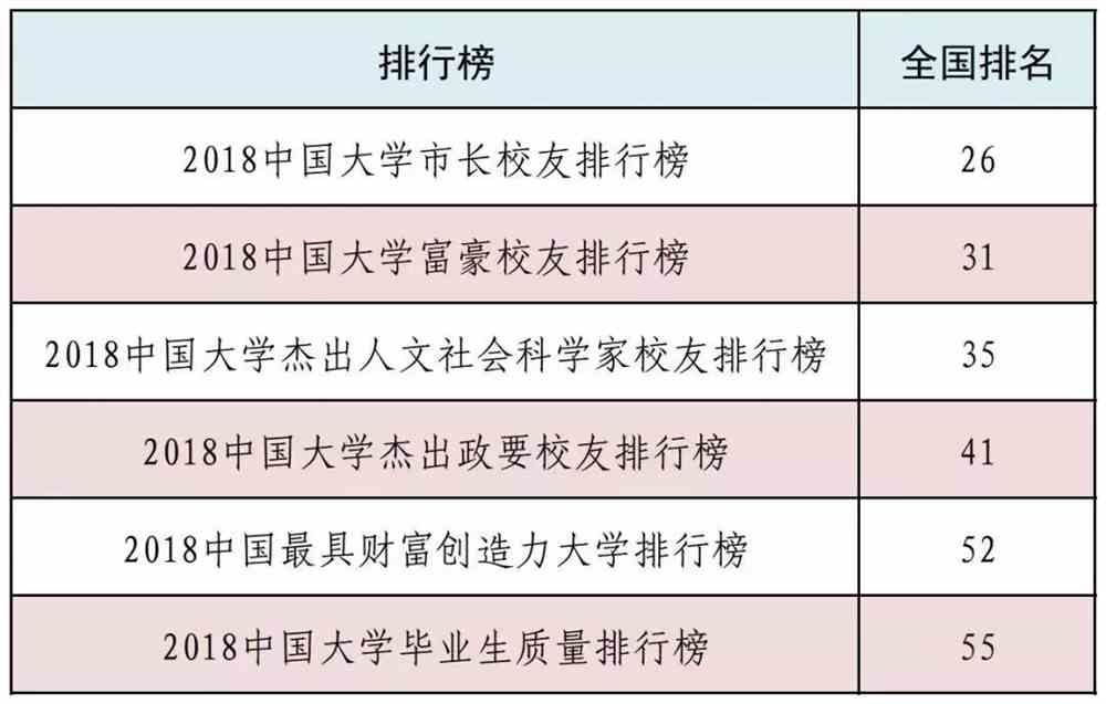 2023全國高中排名_高中排名全國第一是哪所_高中排名全國排名榜