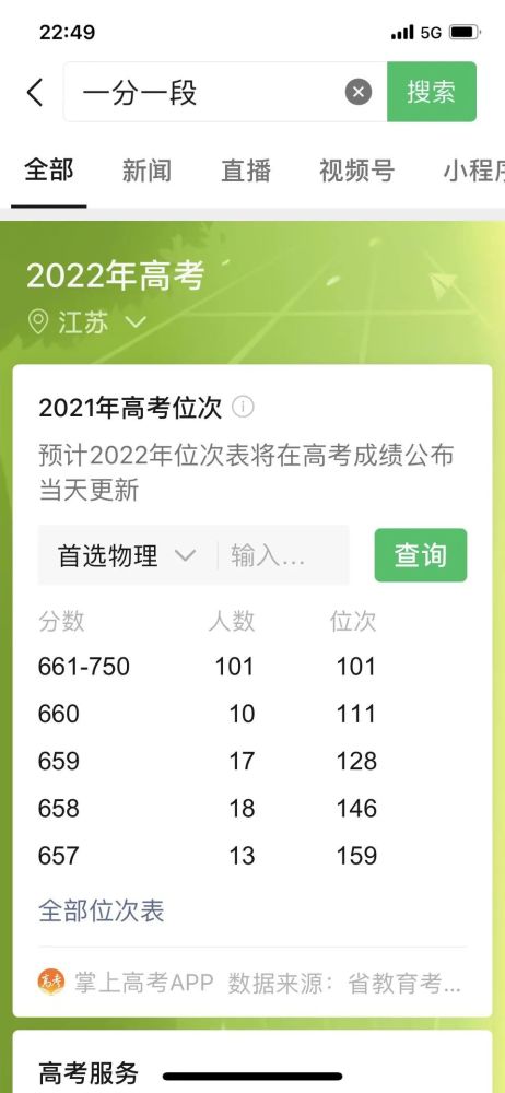 江蘇省高考成績公布的時間_江蘇省高考成績公布時間2023_江蘇高考成績公布日期