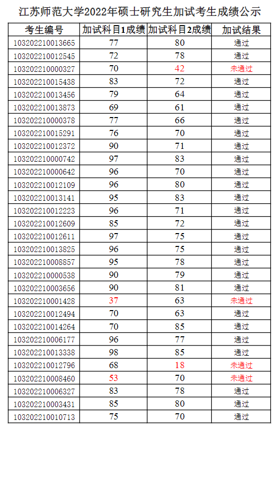 江蘇省高考成績公布的時間_江蘇省高考成績公布時間2023_江蘇高考成績公布日期