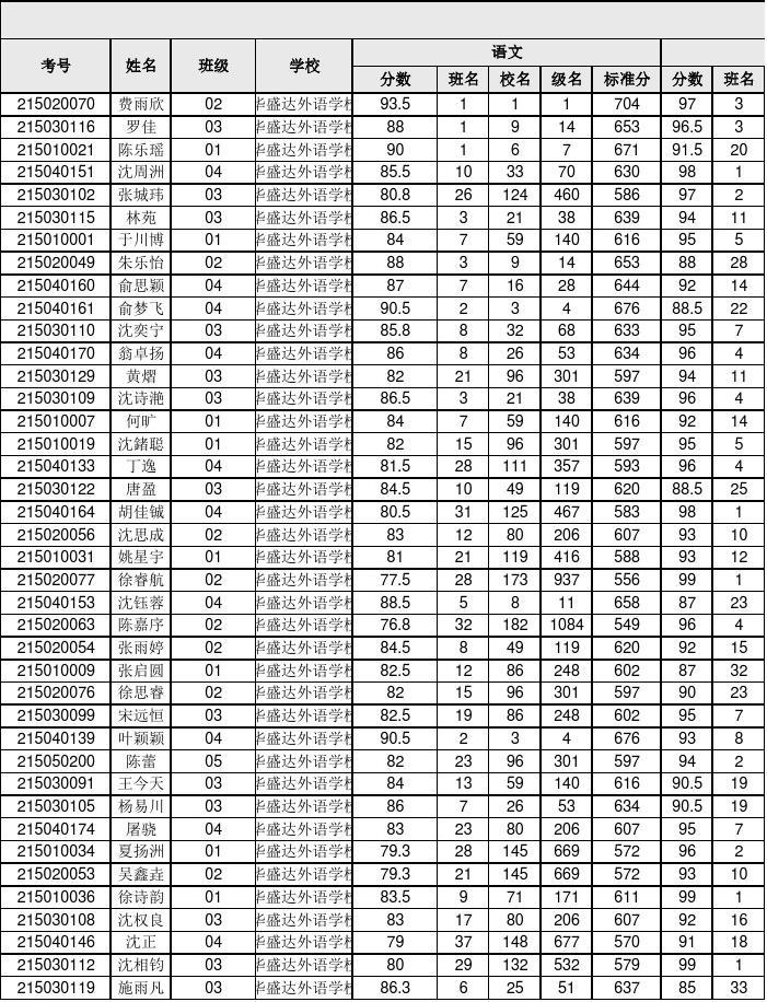 江西農(nóng)業(yè)大學(xué)研招辦_江西農(nóng)業(yè)大學(xué)研究生院_江西院農(nóng)業(yè)大學(xué)研究生好考嗎