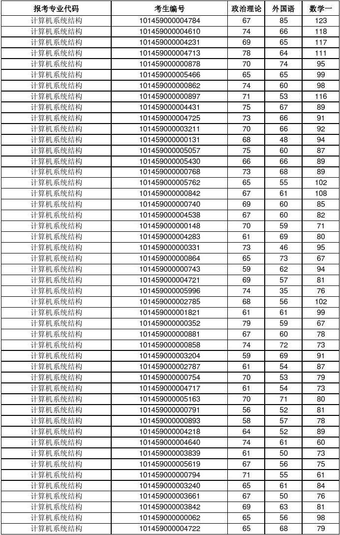 江西院農(nóng)業(yè)大學(xué)研究生好考嗎_江西農(nóng)業(yè)大學(xué)研招辦_江西農(nóng)業(yè)大學(xué)研究生院
