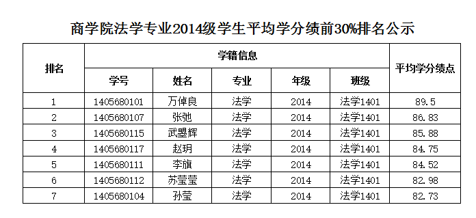 江西農(nóng)業(yè)大學(xué)研究生院_江西院農(nóng)業(yè)大學(xué)研究生好考嗎_江西農(nóng)業(yè)大學(xué)研招辦