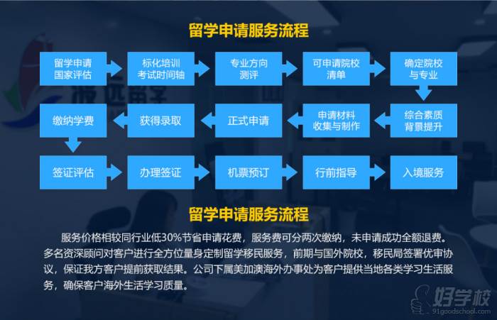 去美國留學的中介機構_美國留學中介機構_留學美國中介公司